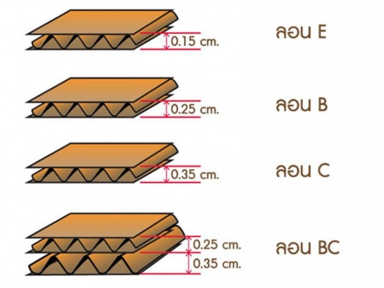 ลอนกระดาษ